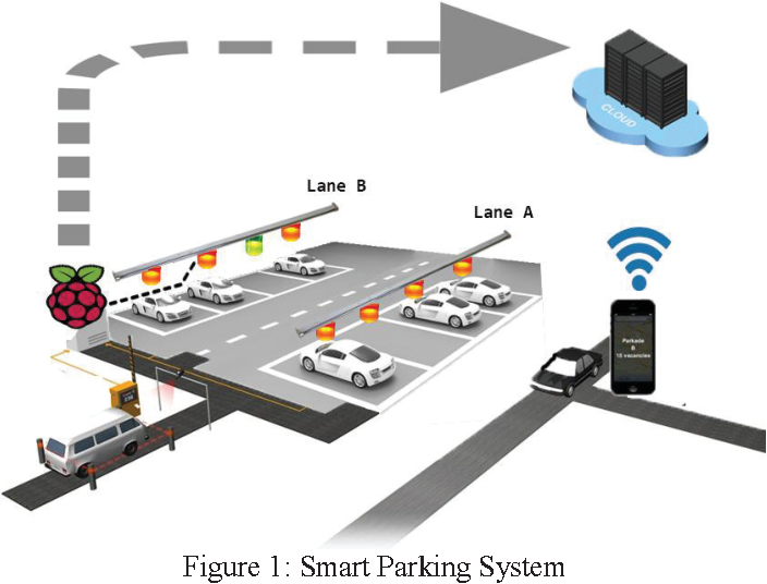 iot smart park